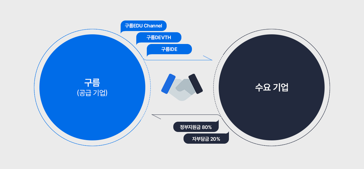 클라우드바우처-구름