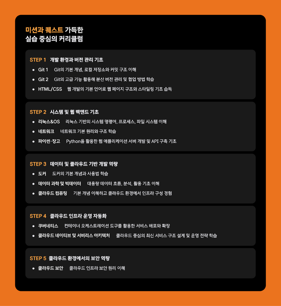 딥다이브 클라우드 네이티브 과정 커리큘럼