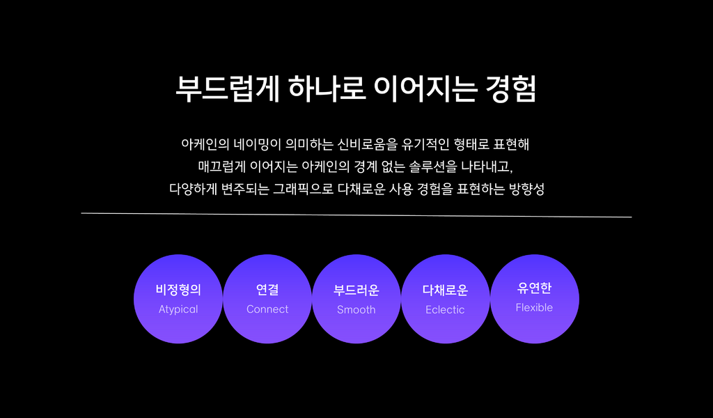 Arkain의 디자인 컨셉 아래, 5가지 핵심 키워드를 원형 그래픽으로 정리한 이미지